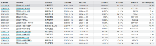 圆信永丰基金范妍离任 8只产品“接任者”是谁？